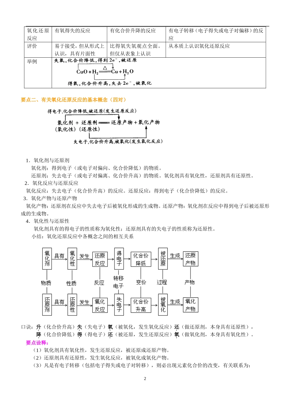 知识讲解_氧化还原反应_第2页