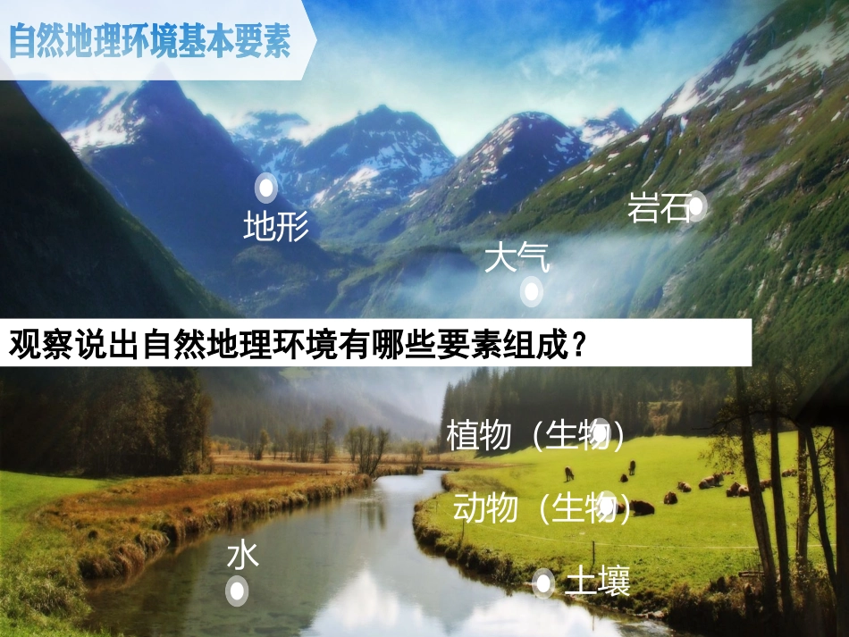 自然地理环境的整体性 ()_第3页