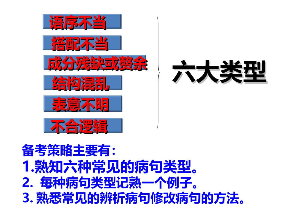 2019备考：辨析并修改病句_第2页