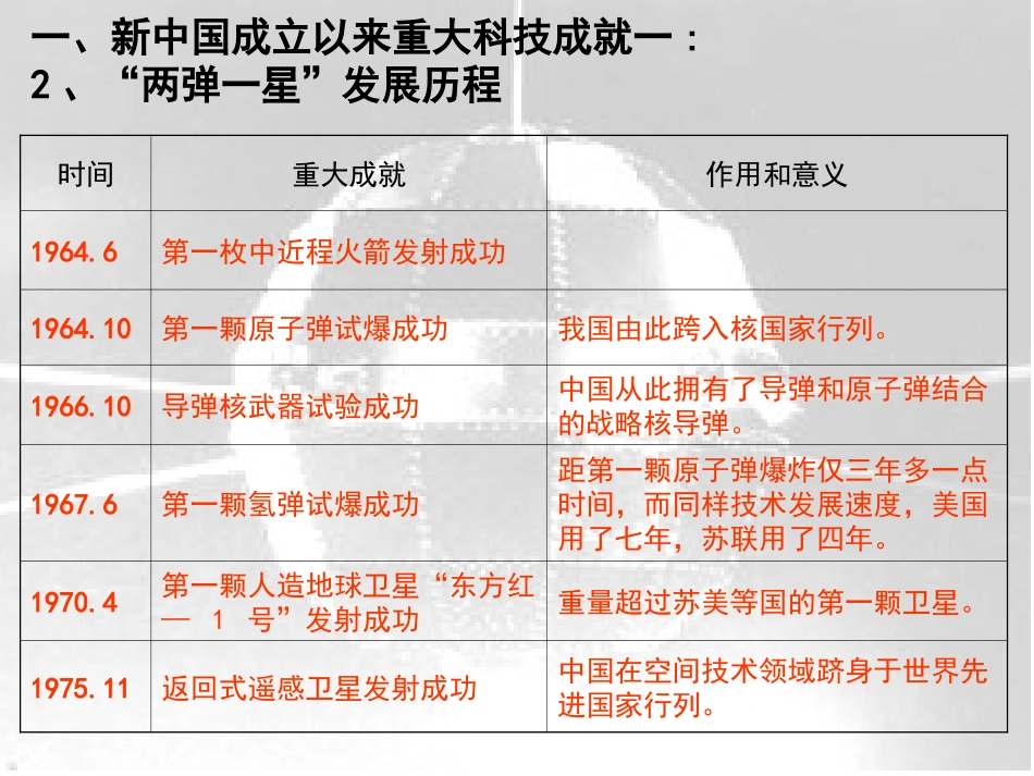 第27课__新中国的科技成就_第3页