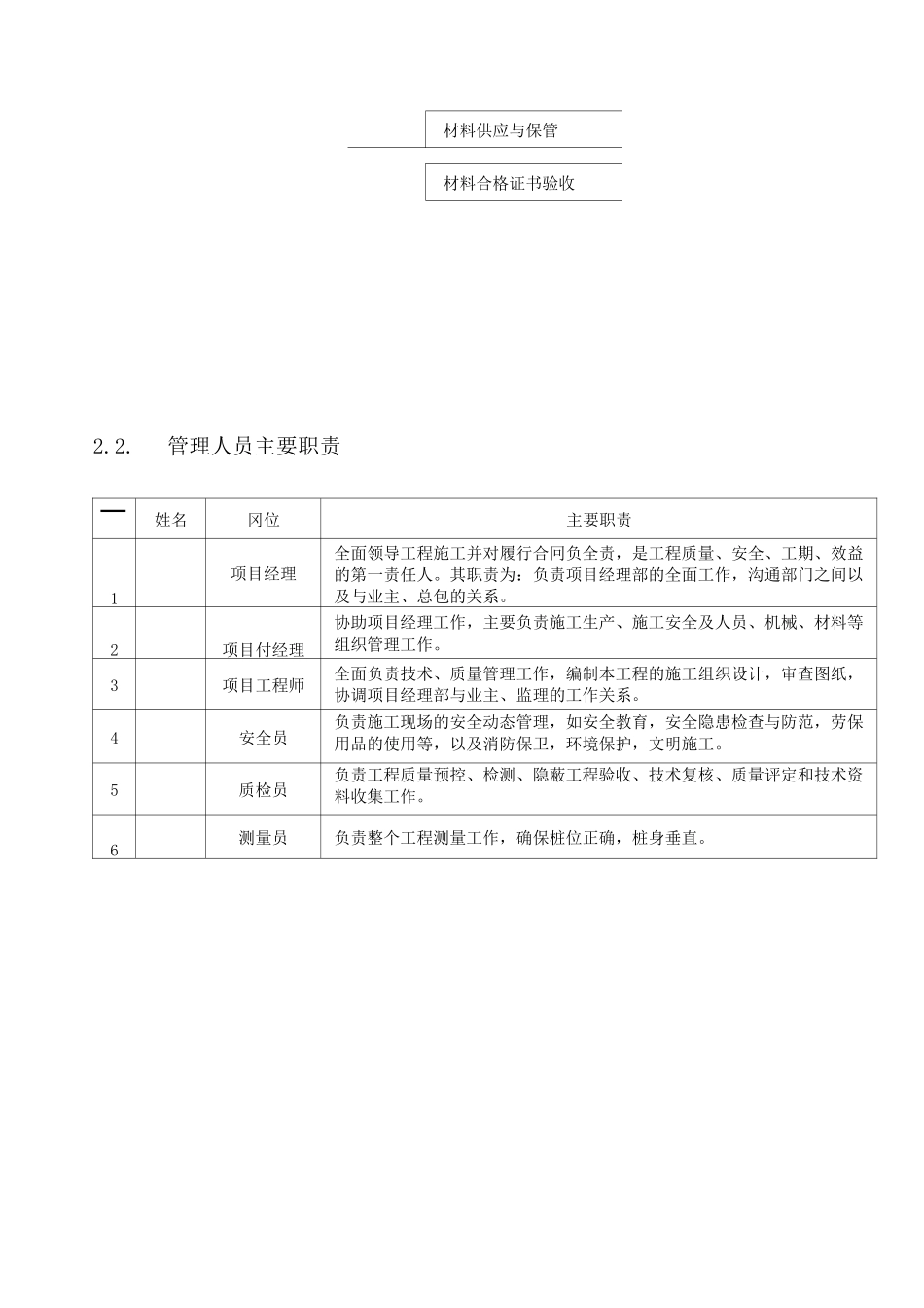 静力压桩施工组织设计_第3页