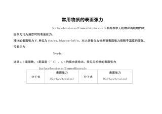 常用物质的表面张力