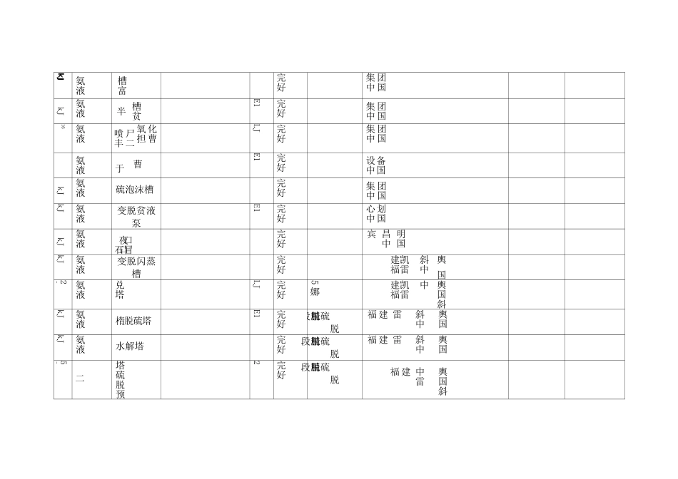 液氨(工艺设备及外协)产品生产许可证资料_第2页