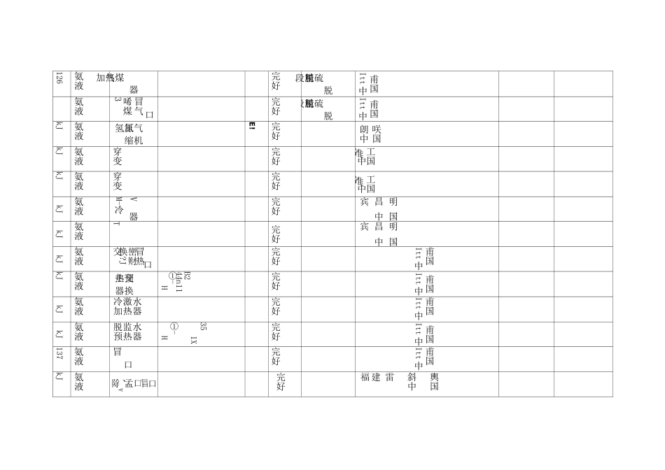 液氨(工艺设备及外协)产品生产许可证资料_第3页