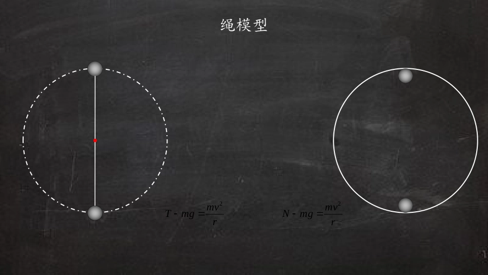 生活中的圆周运动_第2页