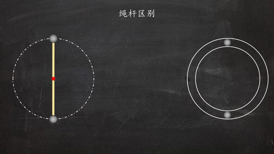 生活中的圆周运动_第3页