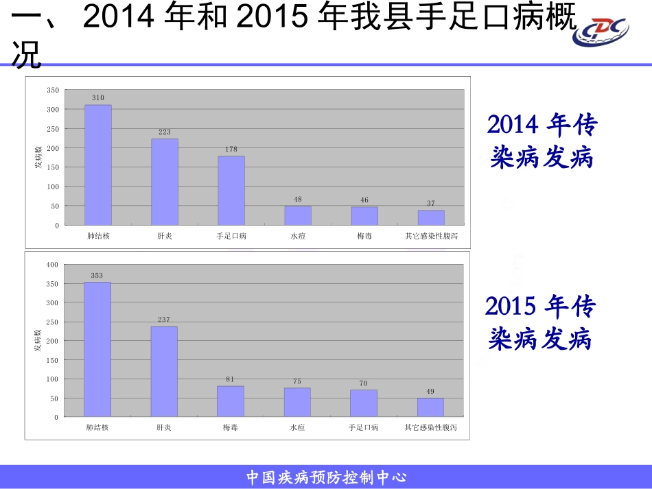 2016年5月手足口病培训课件_第3页