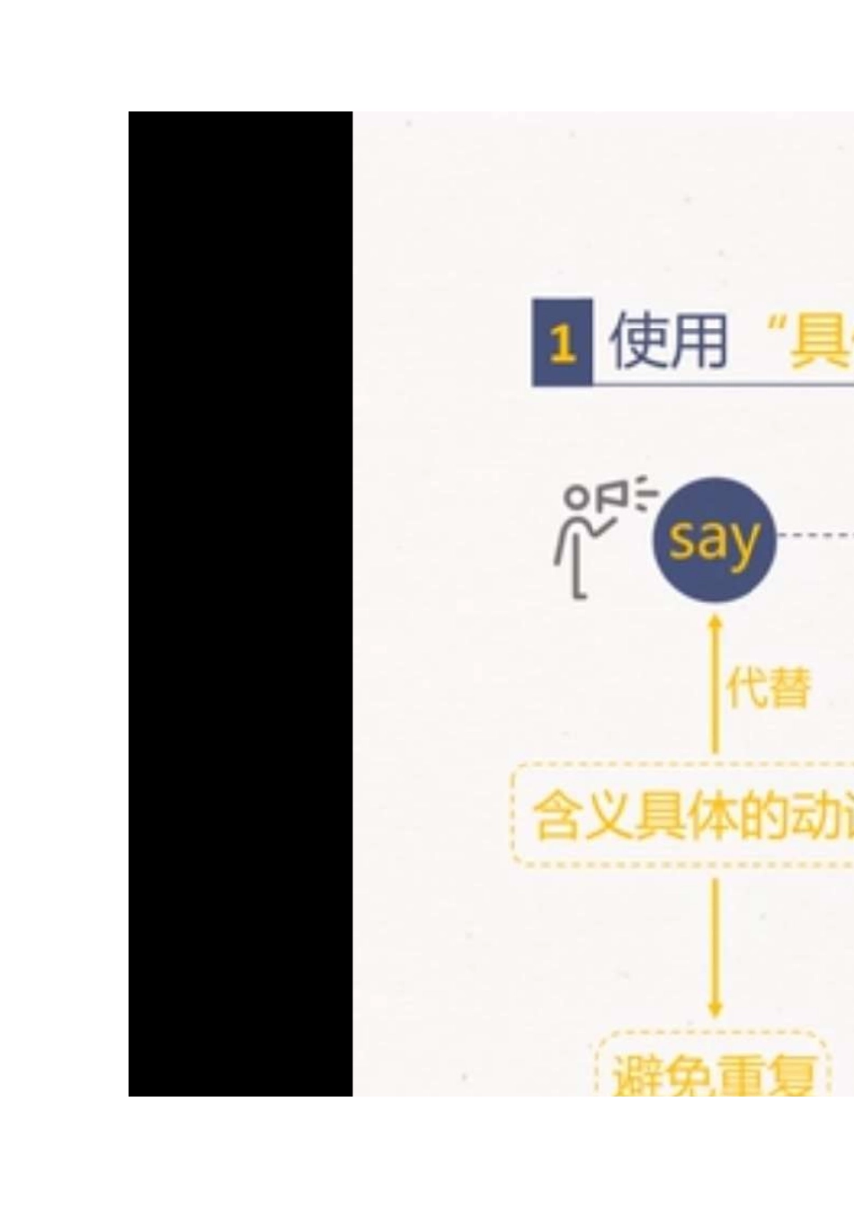 高考英语读后续写动作描写之动作链_第2页