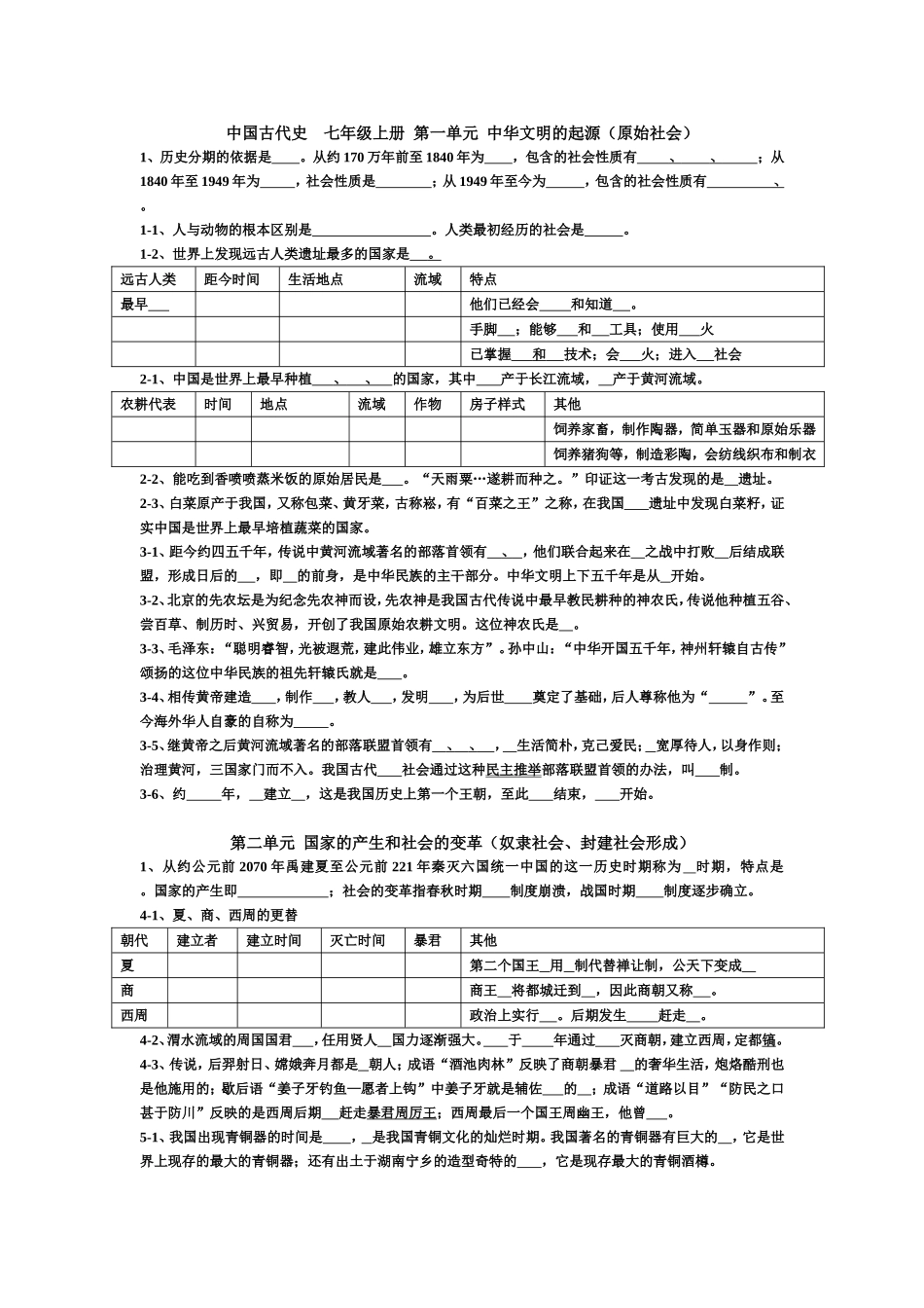 中国历史全四册总复习资料_第1页