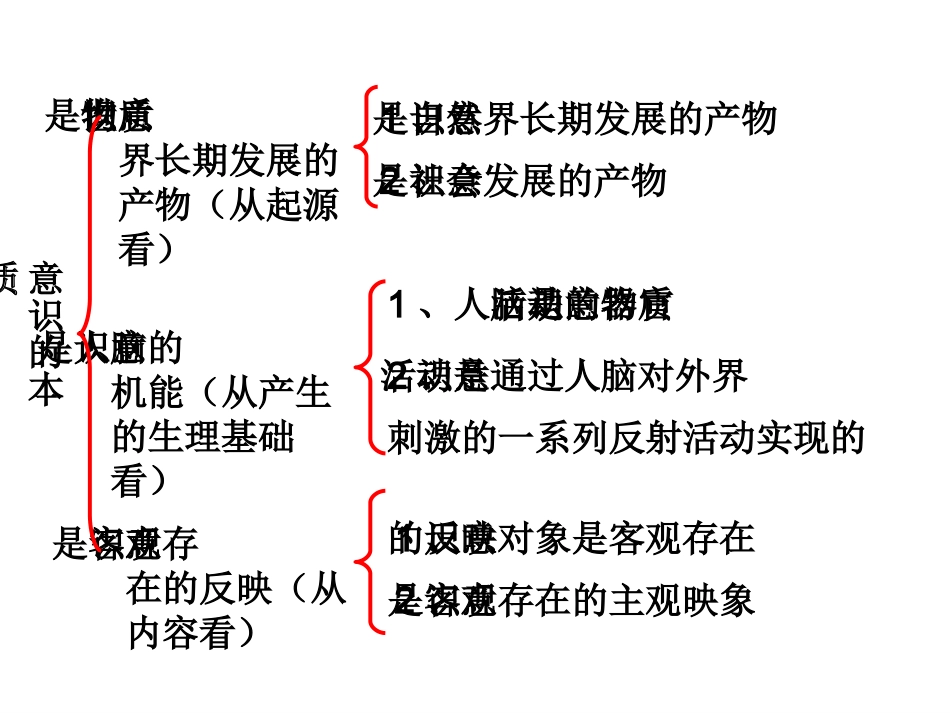 第五课第一框意识的本质_第2页