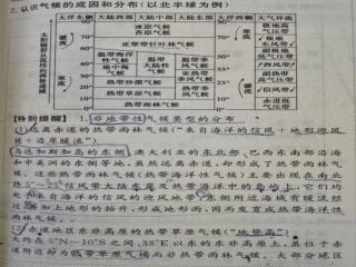 非地带性气候类型分布