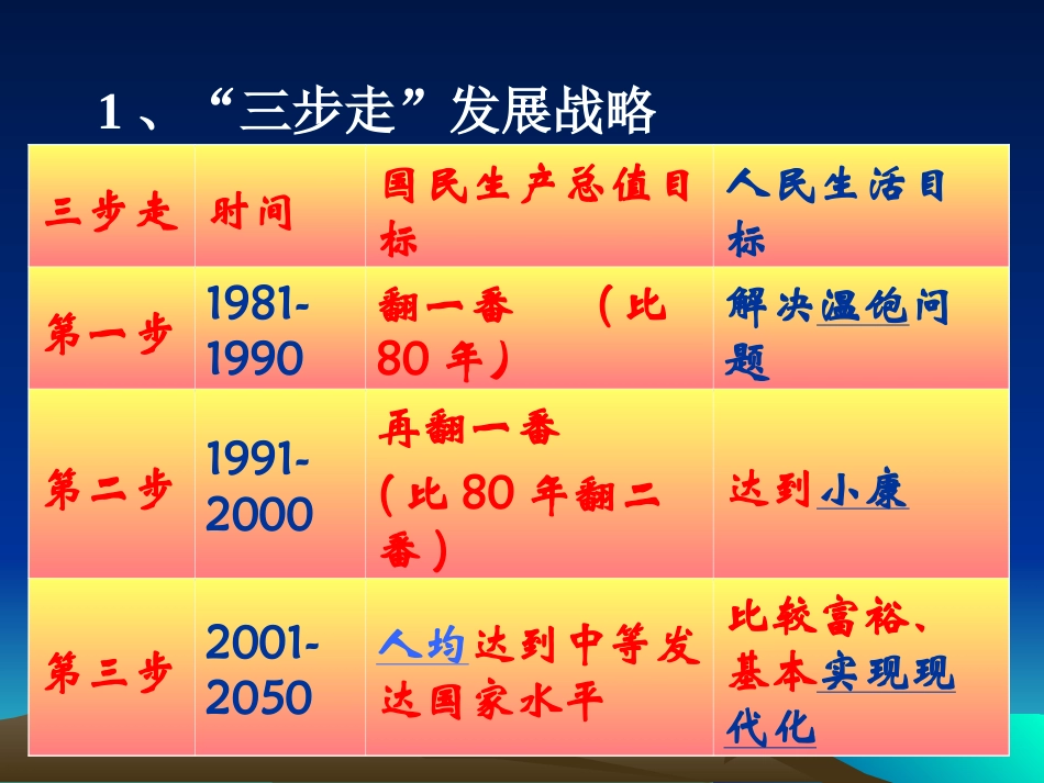 公开课造福人民的经济制度_第2页