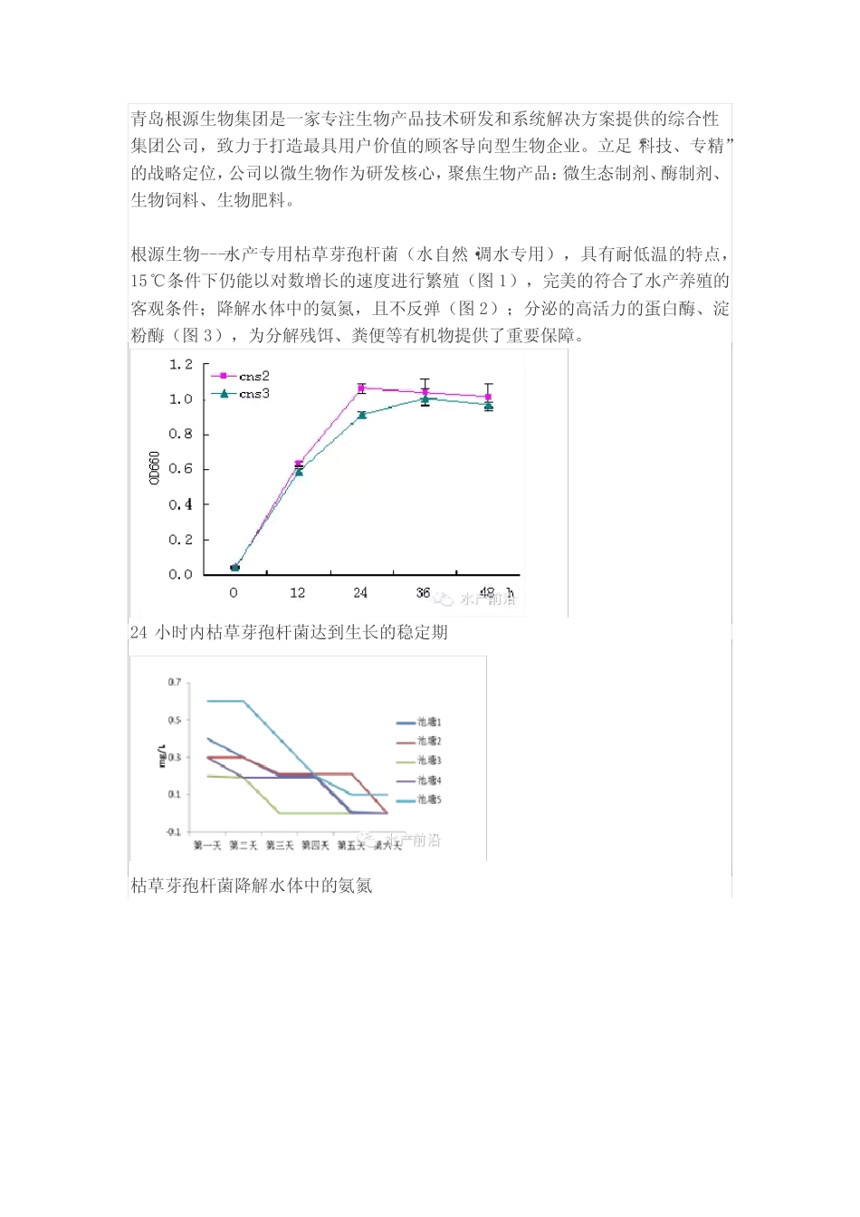水产养殖中枯草芽孢杆菌的使用_第2页