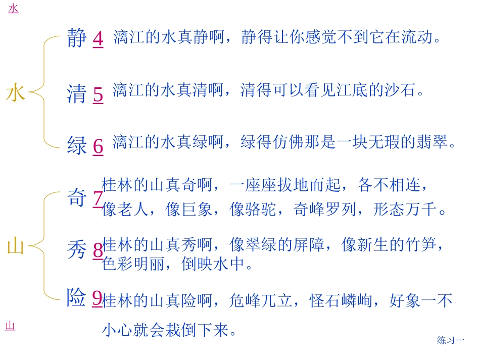 《桂林山水》PPT课件 (5)_第2页