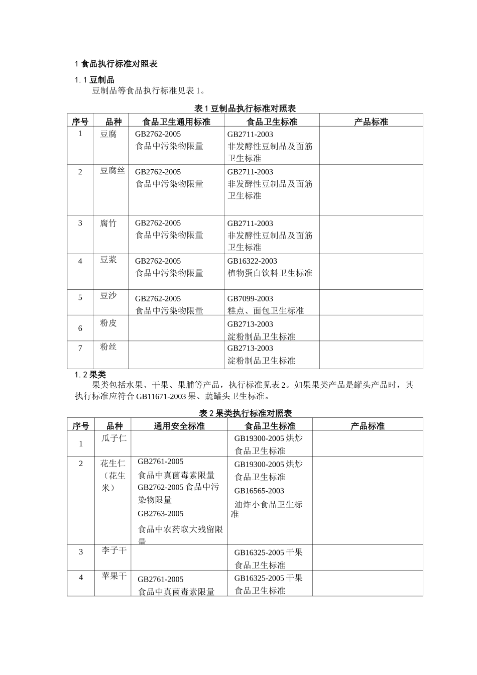 《食品标准》食品执行标准对照表_第3页