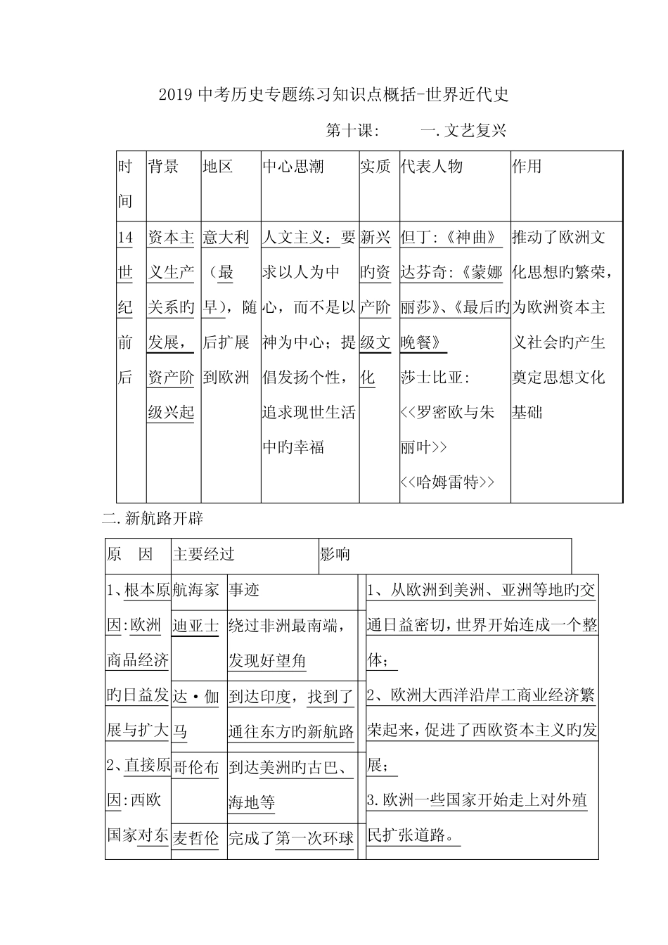 2019中考历史专题练习知识点概括-世界近代史 _第1页