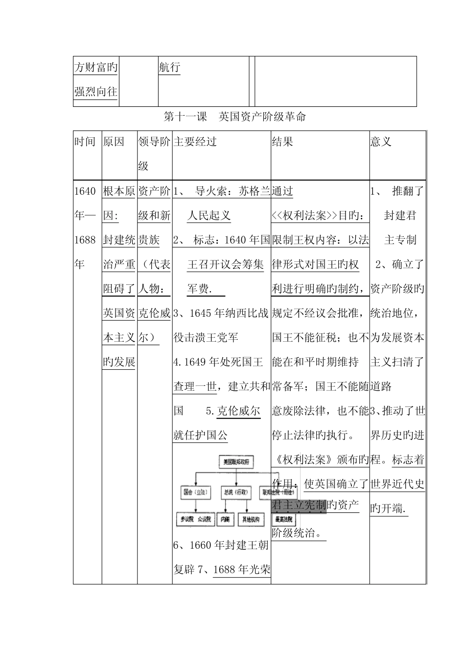 2019中考历史专题练习知识点概括-世界近代史 _第2页