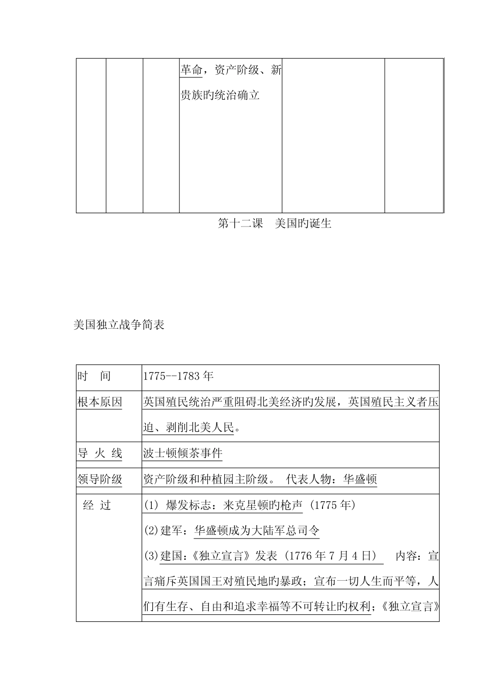 2019中考历史专题练习知识点概括-世界近代史 _第3页