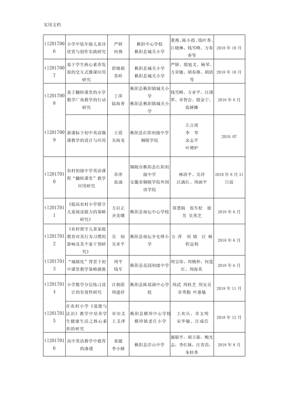 2017.9市科研课题立项结果 _第2页