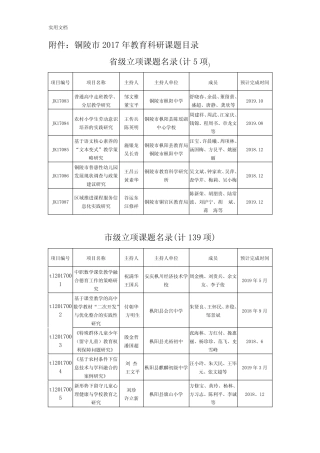 2017.9市科研课题立项结果 