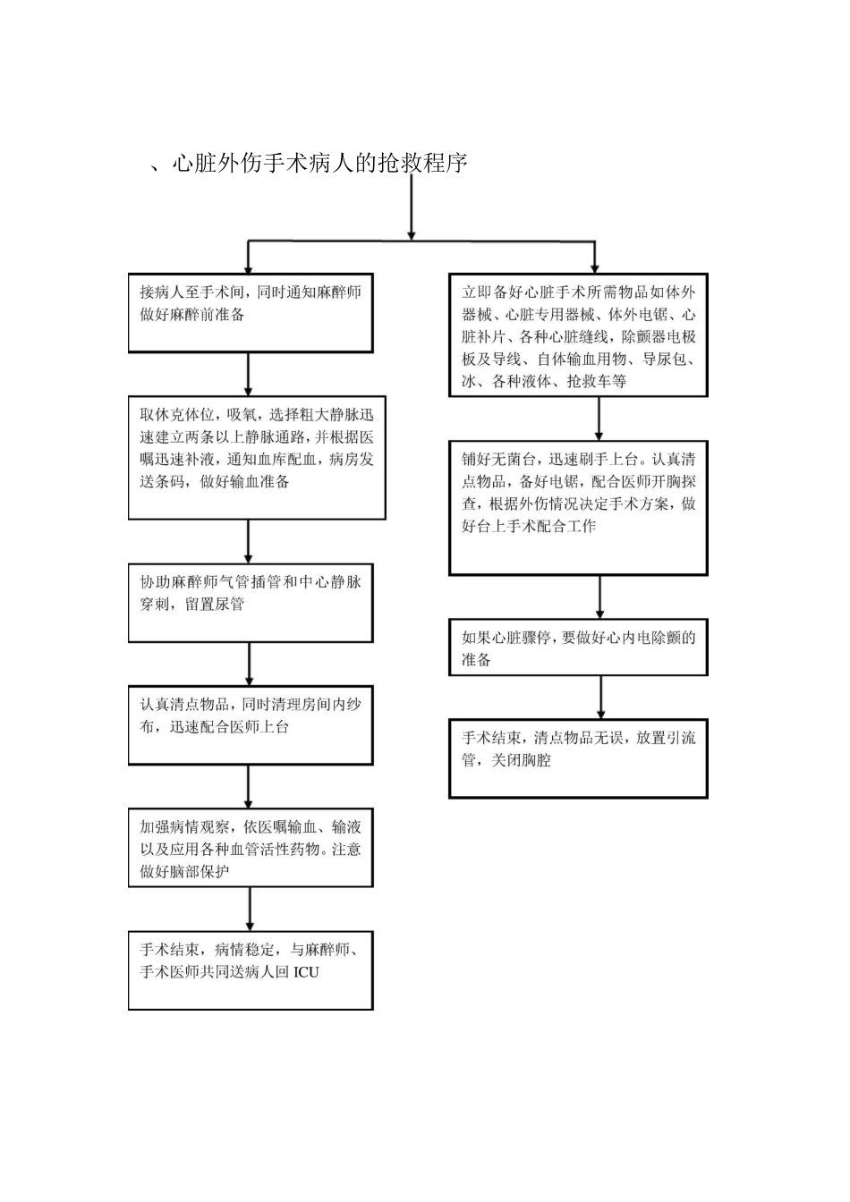 手术室抢救程序_第2页