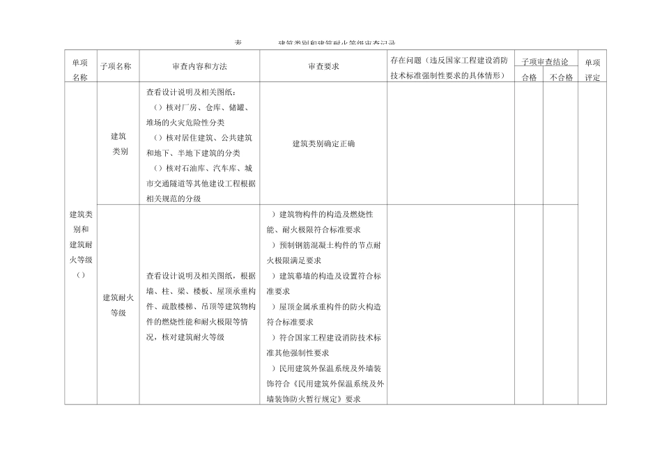 消防审核记录表-全_第2页