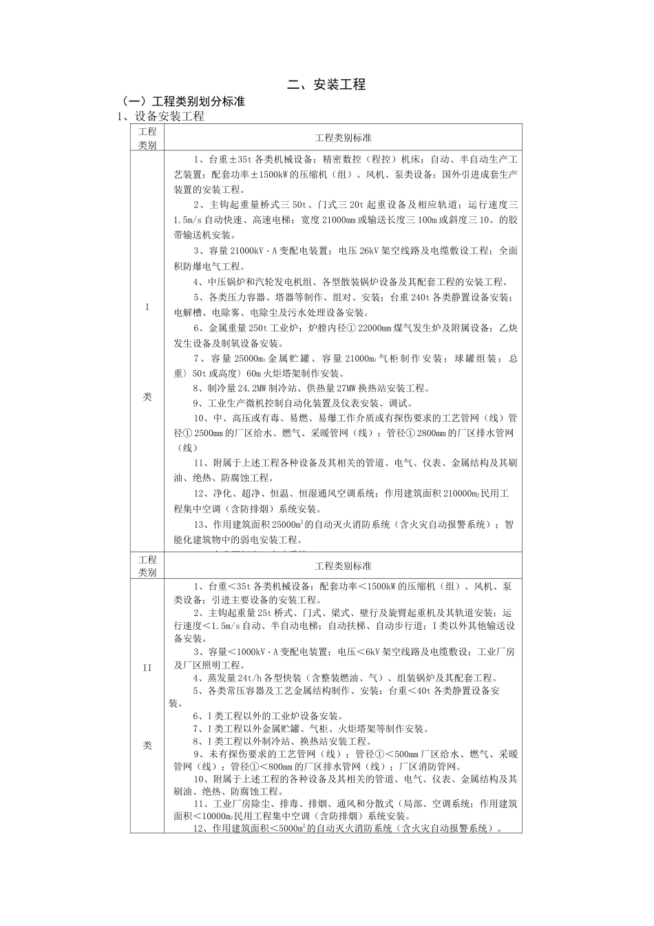 工程类别划分标准(汇总)-工程类别分类_第3页