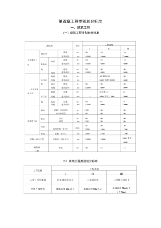 工程类别划分标准(汇总)-工程类别分类
