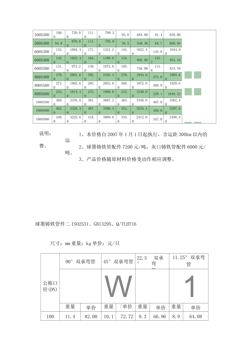 球墨铸铁管重量表_第2页