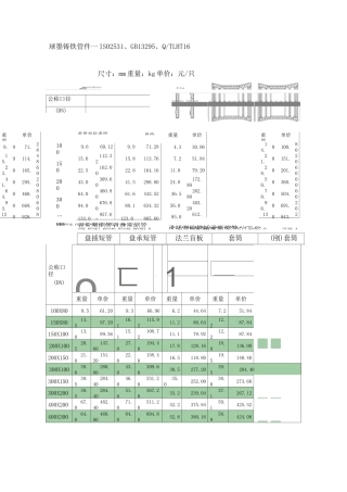 球墨铸铁管重量表
