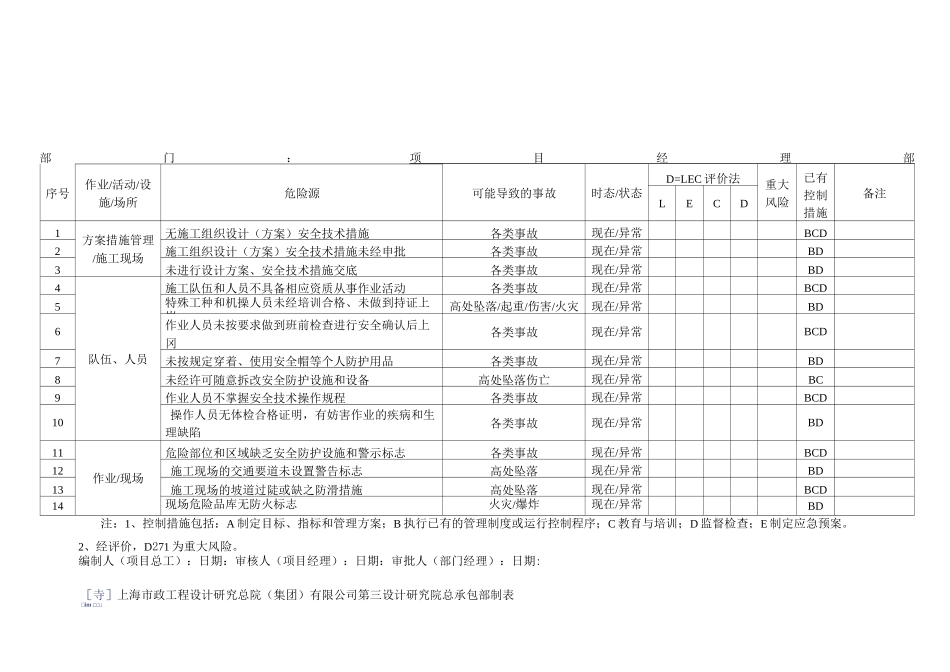 表3-2总承包项目危险源辨识、风险评价及控制措施清单_第1页
