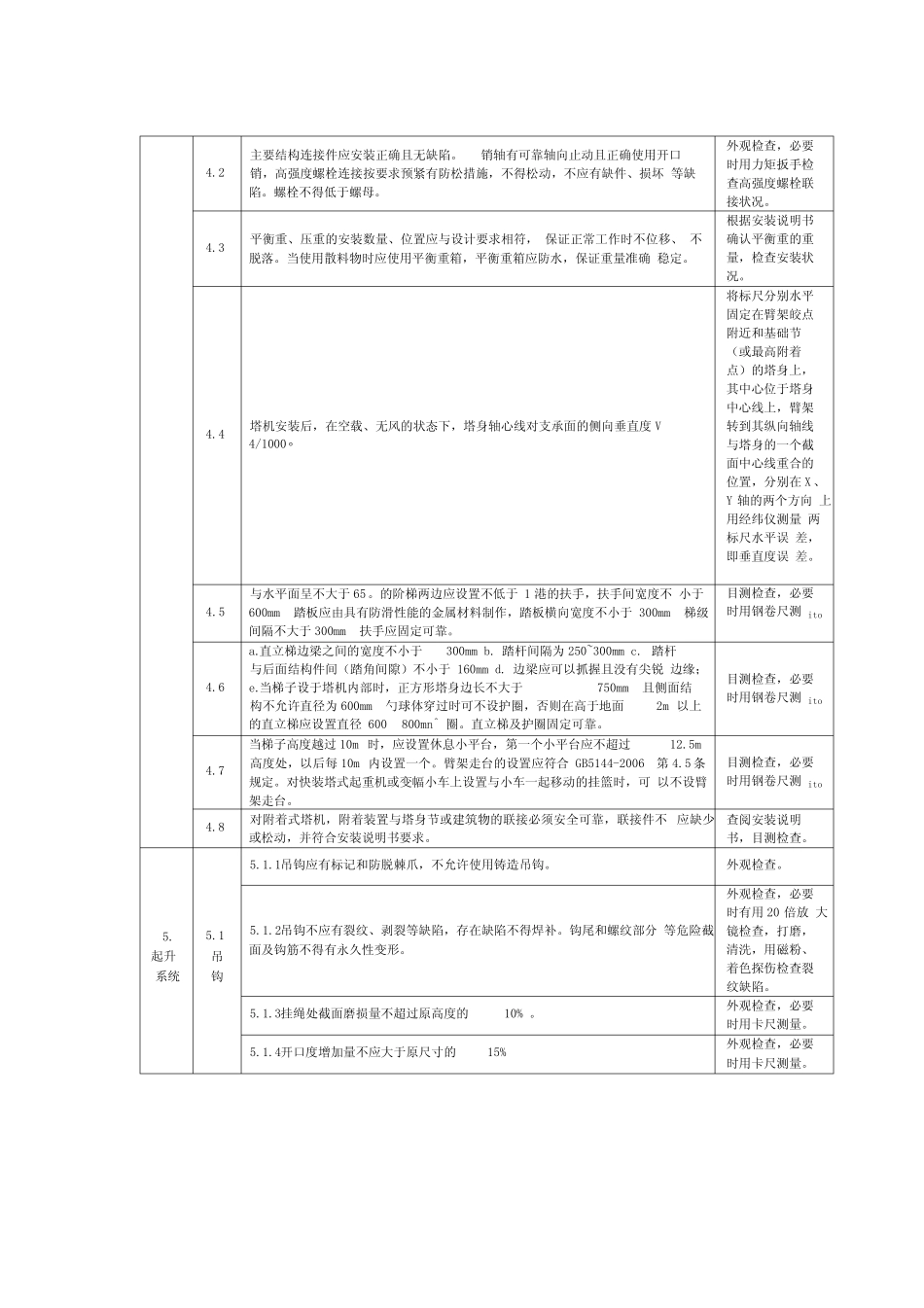 塔式起重机安装质量检验内容要求与方法_第2页