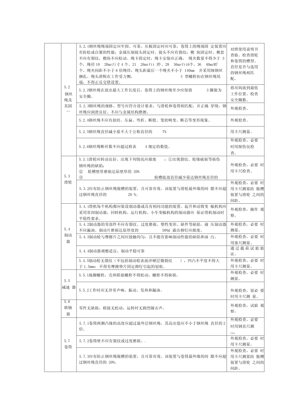塔式起重机安装质量检验内容要求与方法_第3页