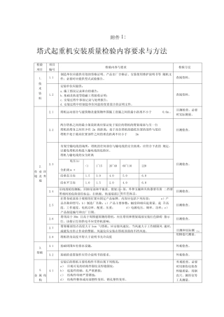 塔式起重机安装质量检验内容要求与方法