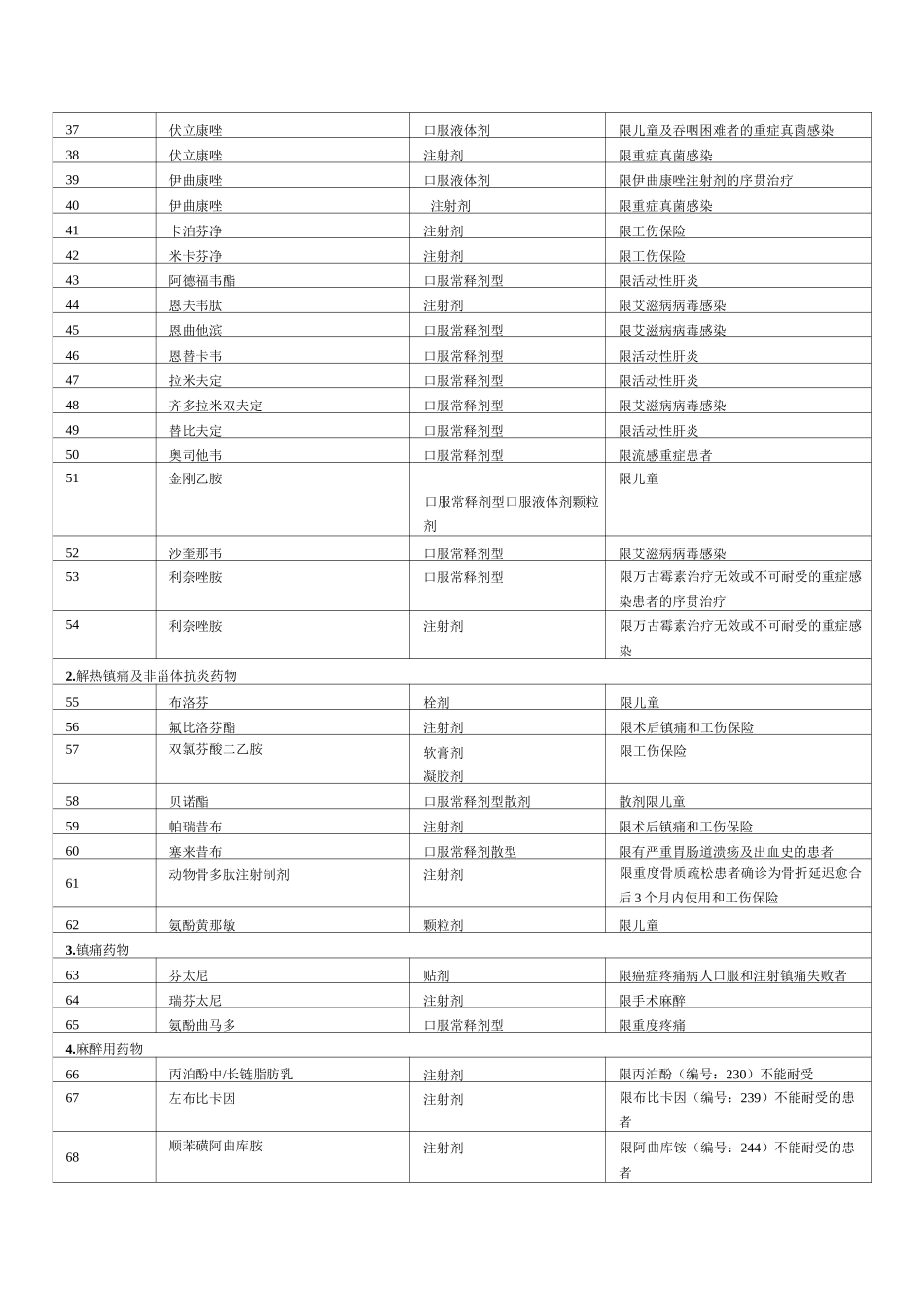 限制药品目录_第2页