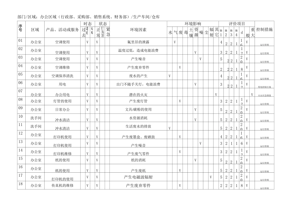 环境因素识别_第1页