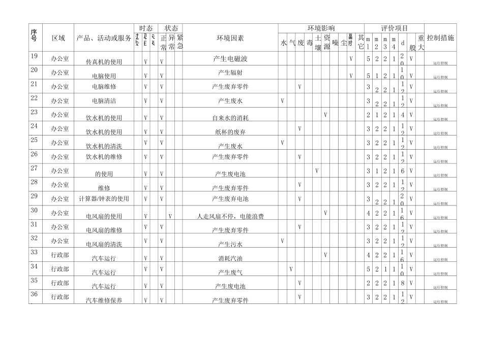 环境因素识别_第2页