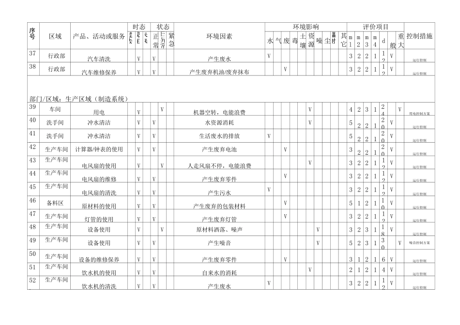 环境因素识别_第3页