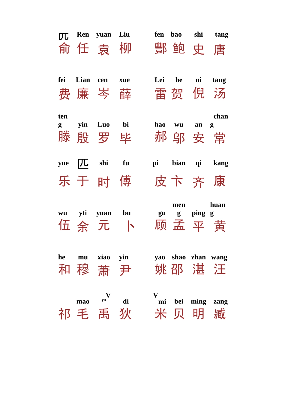 (完整版)百家姓带拼音全文_第2页