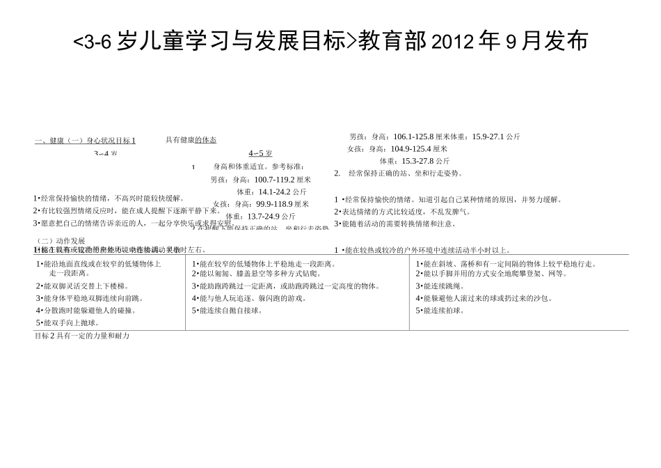 3-6岁各年龄段儿童学习与发展目标_第1页