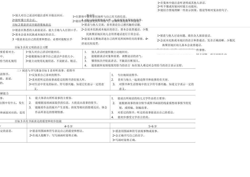 3-6岁各年龄段儿童学习与发展目标_第3页