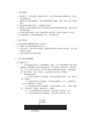 地理信息系统实习报告