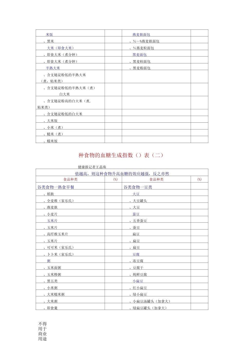 低GI值食物表_第2页