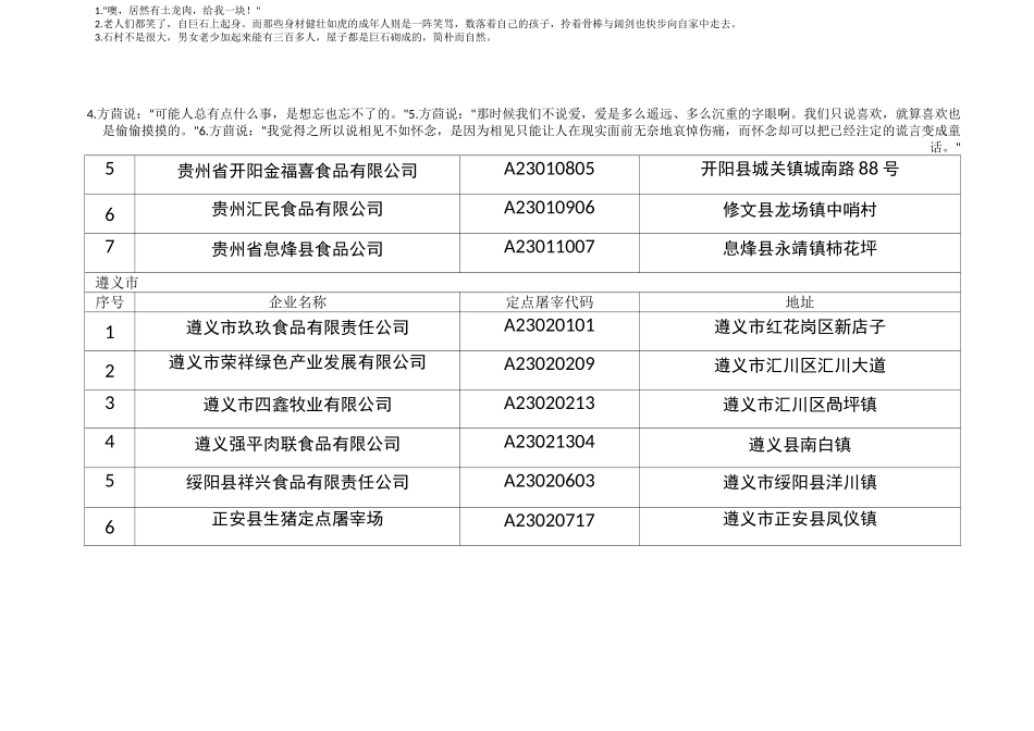 贵州省生猪定点屠宰企业名单_第2页