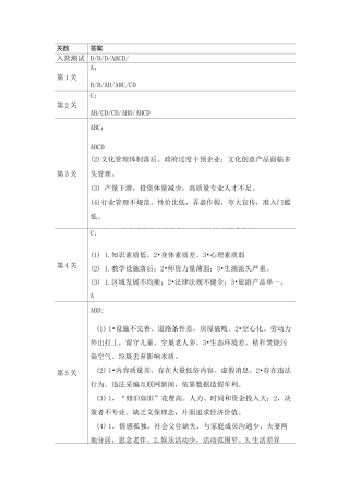 【优先看】2021完整版申论70分训练营答案