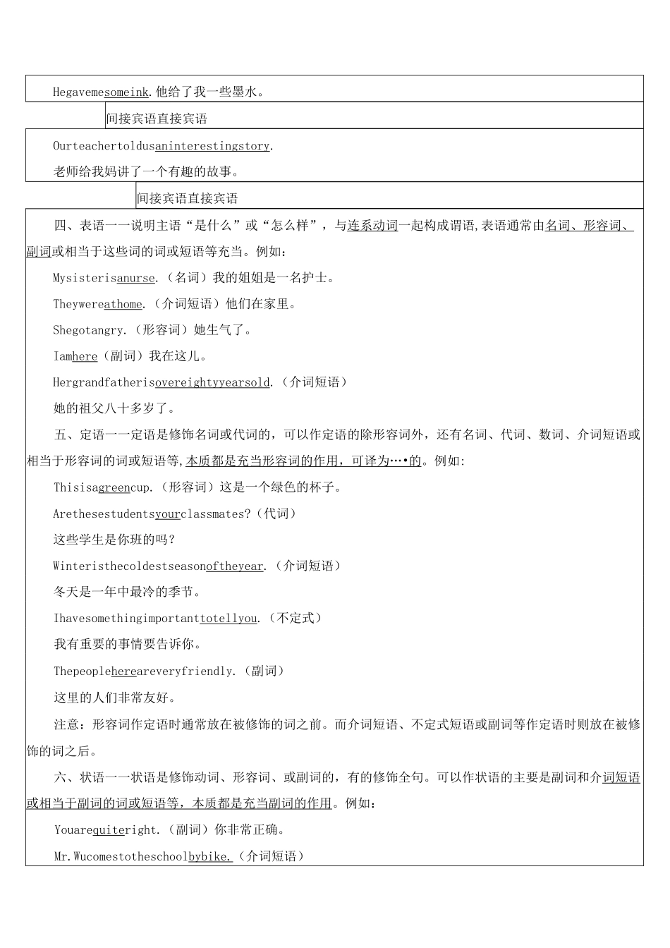 高中英语语法句子成分_第2页