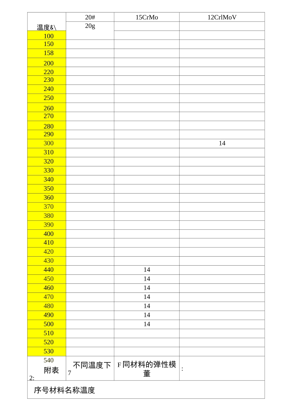 管道热膨胀计算_第3页