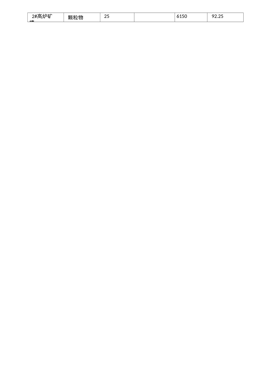 废气污染物排放量计算_第2页