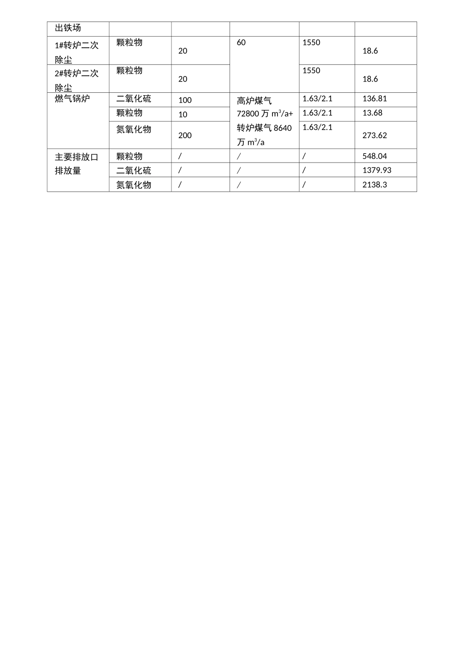 废气污染物排放量计算_第3页