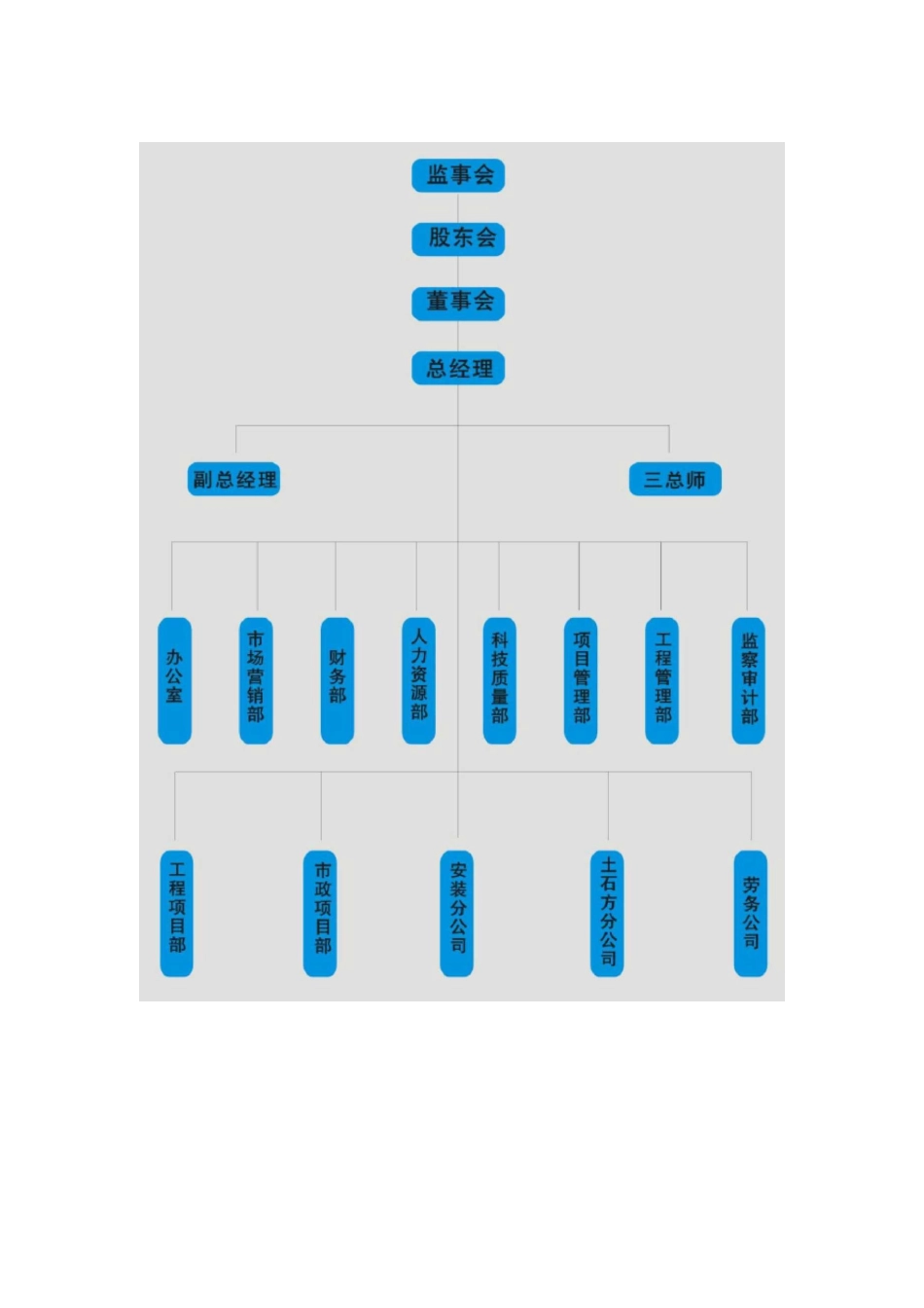现场组织机构图_第1页